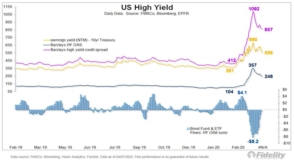 U.S. High Yield