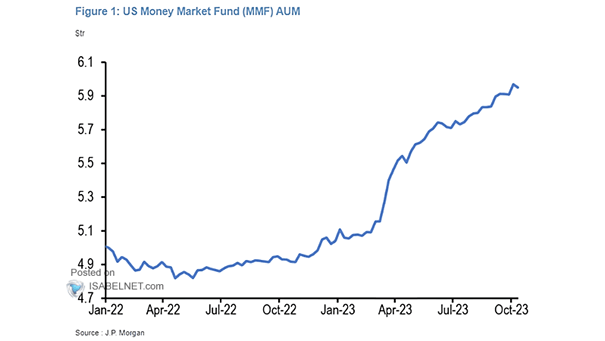 U.S. Money Market Fund Assets