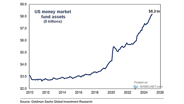 U.S. Money Market Fund Assets