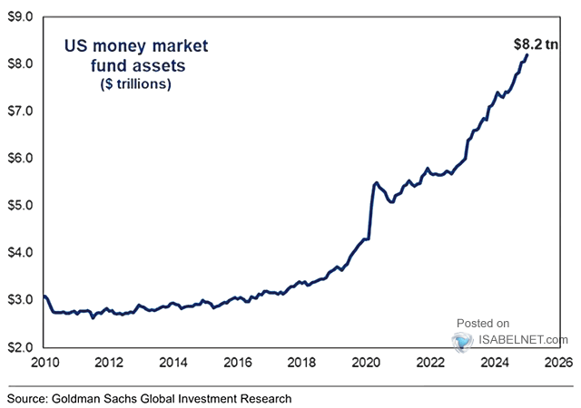 U.S. Money Market Fund Assets