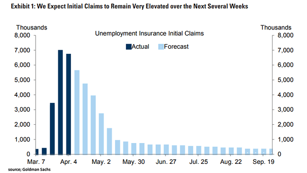U.S. Unemployment Insurance Initial Claims