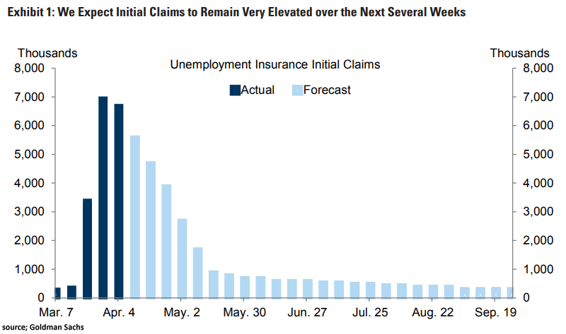 U.S. Unemployment Insurance Initial Claims