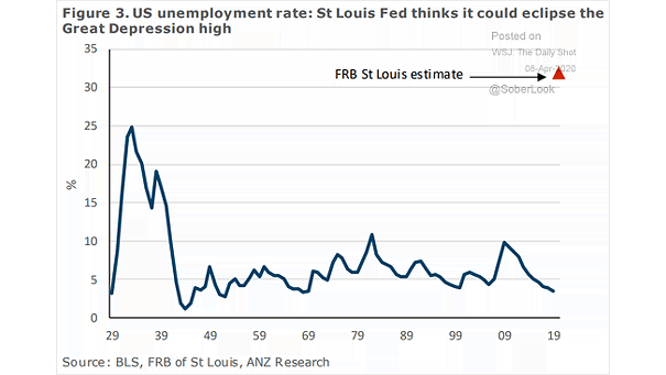 U.S. Unemployment Rate - FRB St Louis Estimate