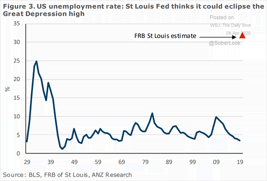 U.S. Unemployment Rate - FRB St Louis Estimate