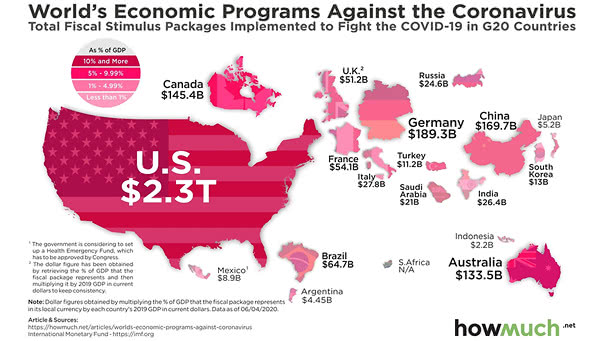 World's Economic Programs Against the Coronavirus