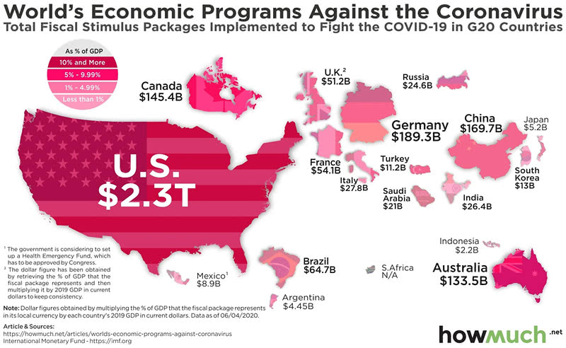 World's Economic Programs Against the Coronavirus
