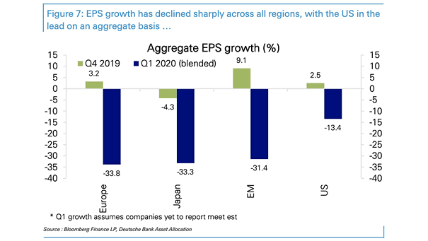 Aggregate EPS Growth