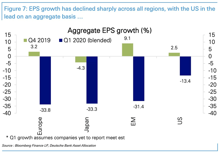 Aggregate EPS Growth