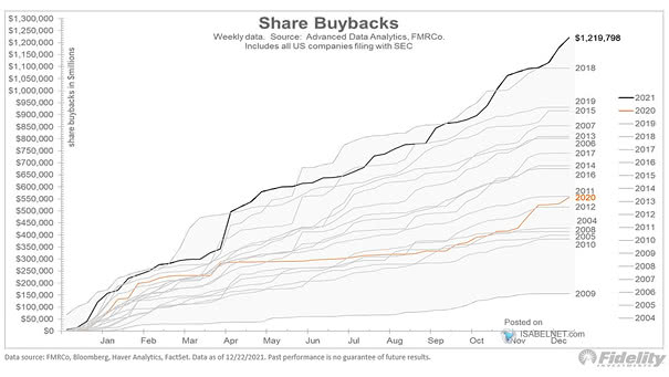 Announced Share Buybacks in the U.S.