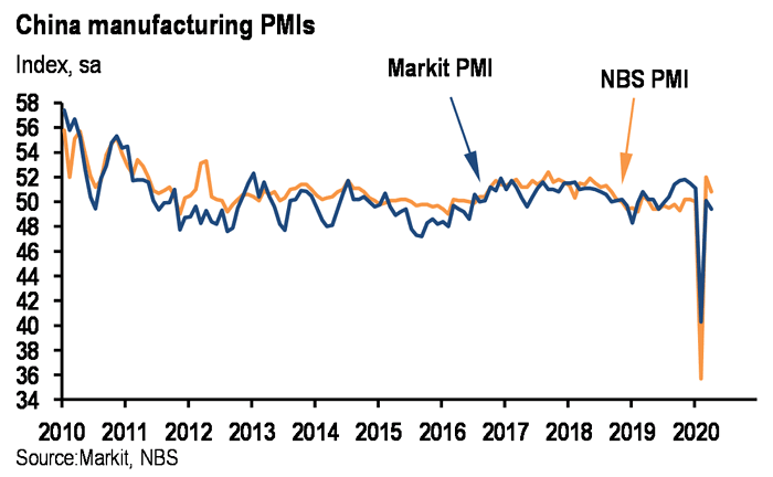 China Manufacturing PMI