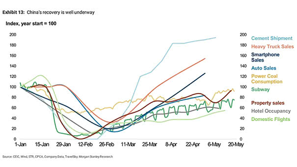 China Recovery