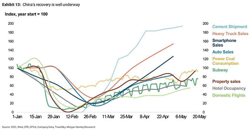 China Recovery