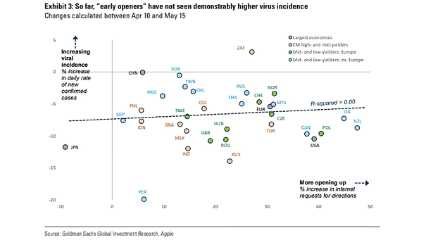 Coronavirus - Early Openers and Virus Incidence
