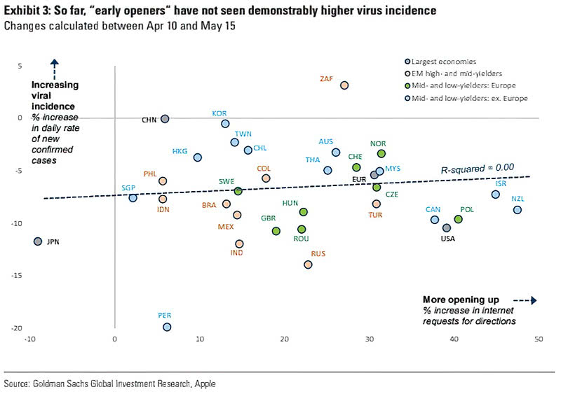 Coronavirus - Early Openers and Virus Incidence