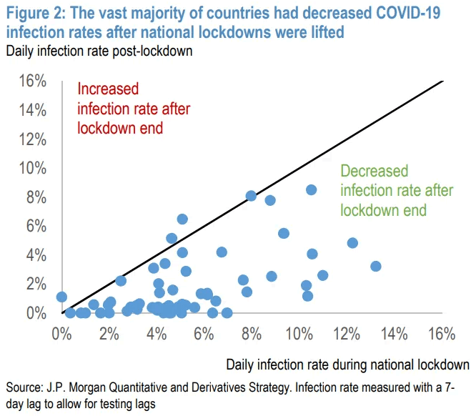 Daily Coronavirus Infection Rate Post-Lockdown