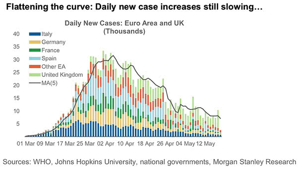 Daily New Cases of Coronavirus: Euro-Area and UK