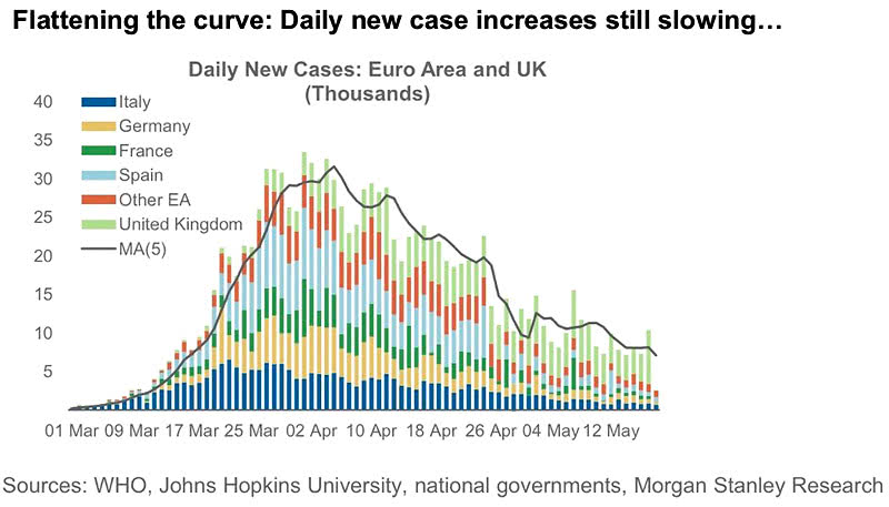 Daily New Cases of Coronavirus: Euro-Area and UK