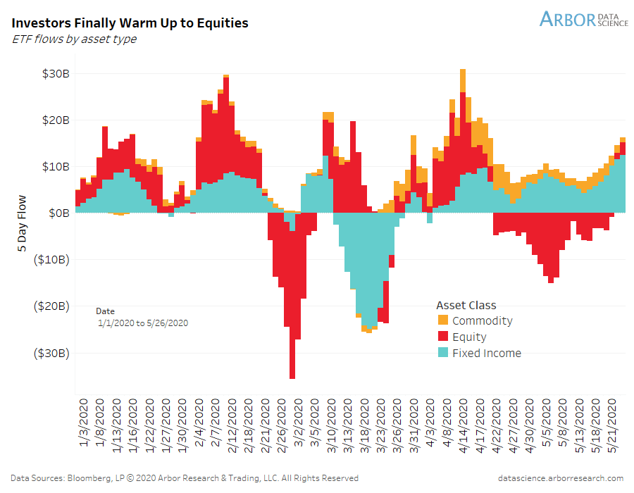 ETF Flows by Asset Type