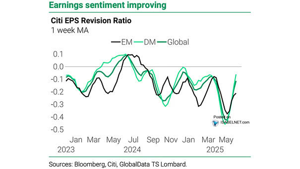 Earnings Sentiment