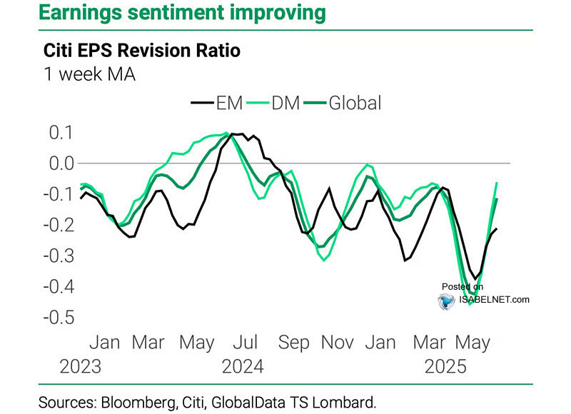 Earnings Sentiment (Analyst Upgrades Minus Downgrades)