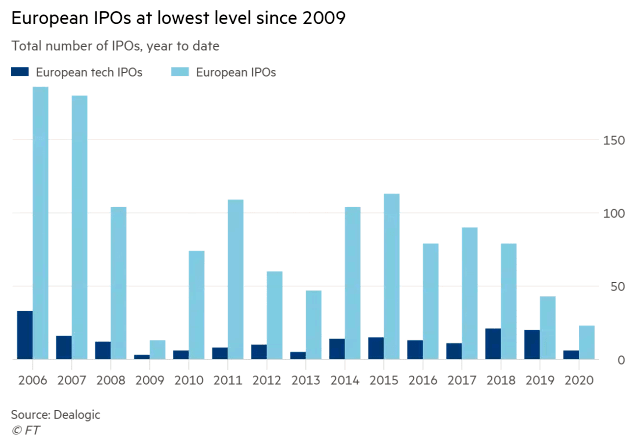 European IPOs