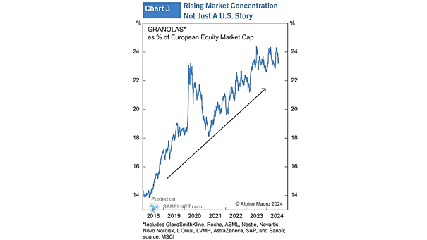 Europe's GRANOLAS Stocks and Market Capitalization