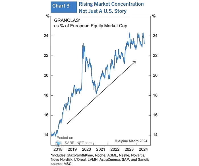 Europe's GRANOLAS Stocks and Market Capitalization