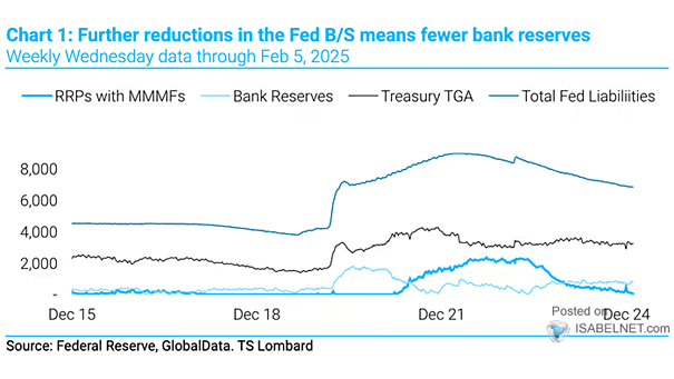 Fed Balance Sheet
