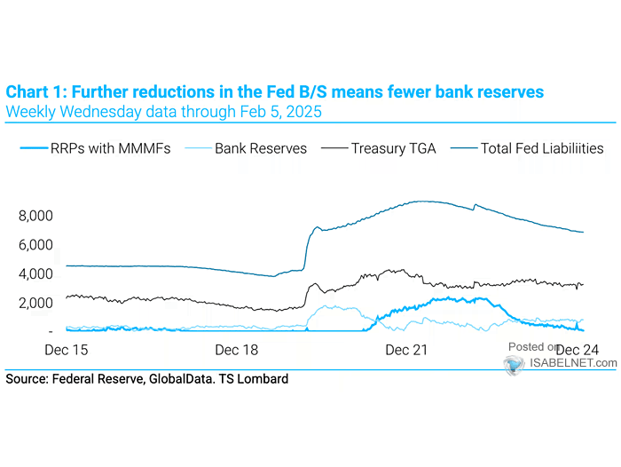 Fed Balance Sheet