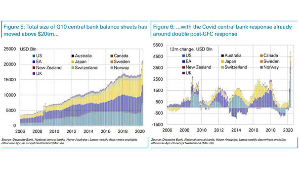 G10 Central Bank Balance Sheets