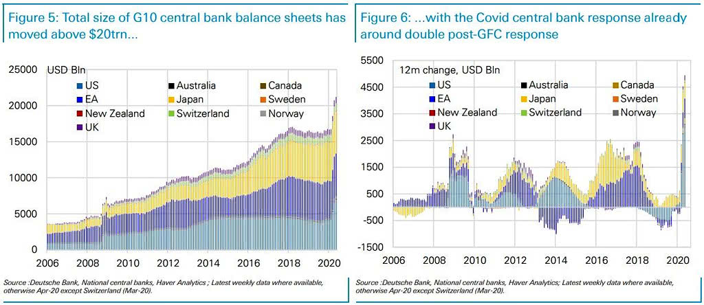 G10 Central Bank Balance Sheets