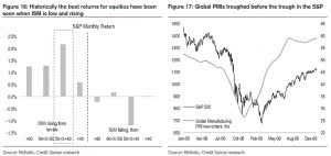 ISM PMI and S&P 500 Monthly Return – ISABELNET