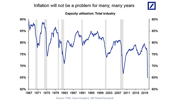 Inflation and Capacity Utilization