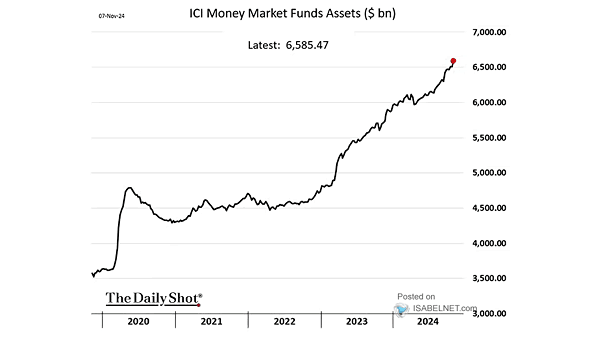 Money Market Fund Assets