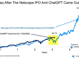 Nasdaq After the Netscape IPO and ChatGPT Came Out