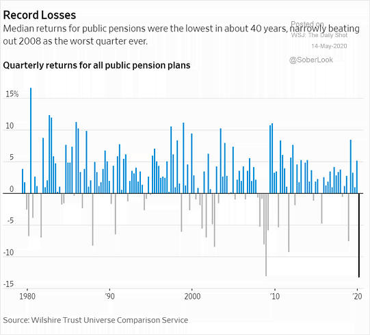 Quarterly Returns for All Public Pensions Plans