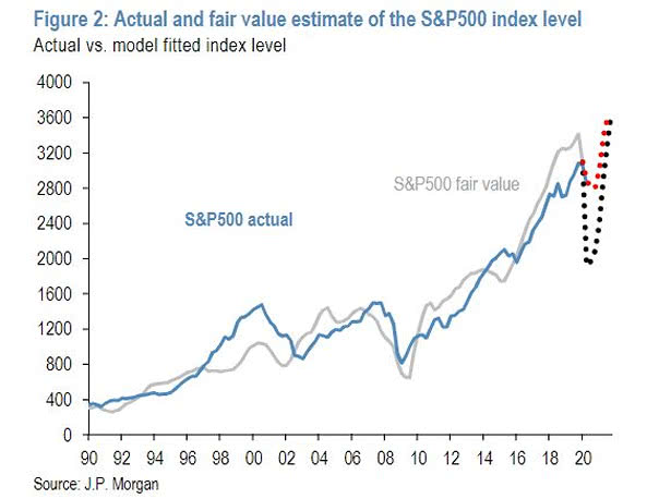 S&P 500 Price Target for 2021