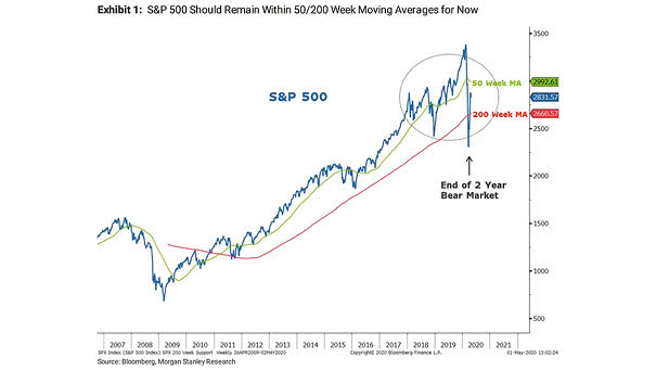 S&P 500 and End of Two Year Bear Market