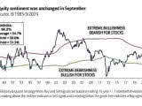 Sell Side Consensus Indicator
