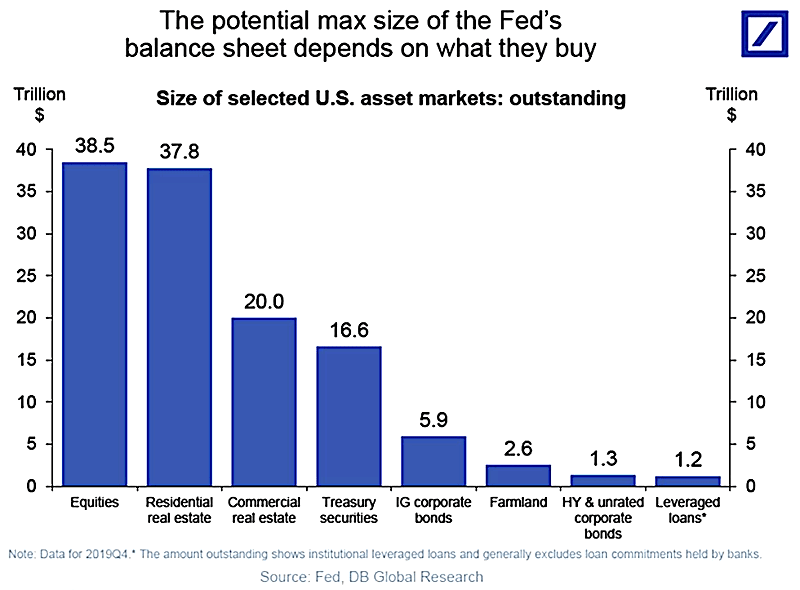Size of Selected U.S. Asset Markets