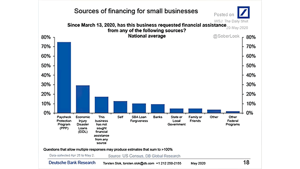 Sources of Financing for Small Businesses - small