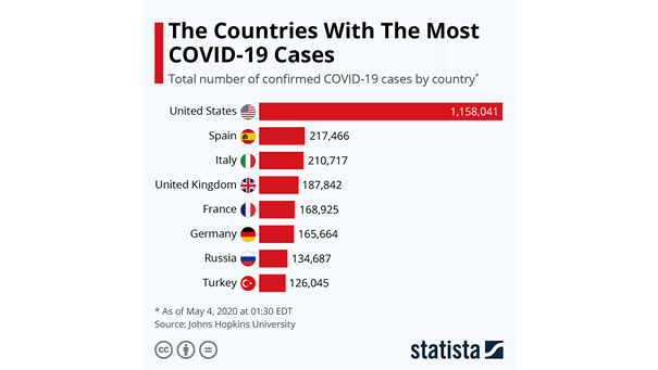 Total Number of Confirmed Coronavirus Cases by Country