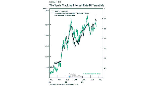 U.S. Dollar vs. Japanese Yen (USD/JPY)