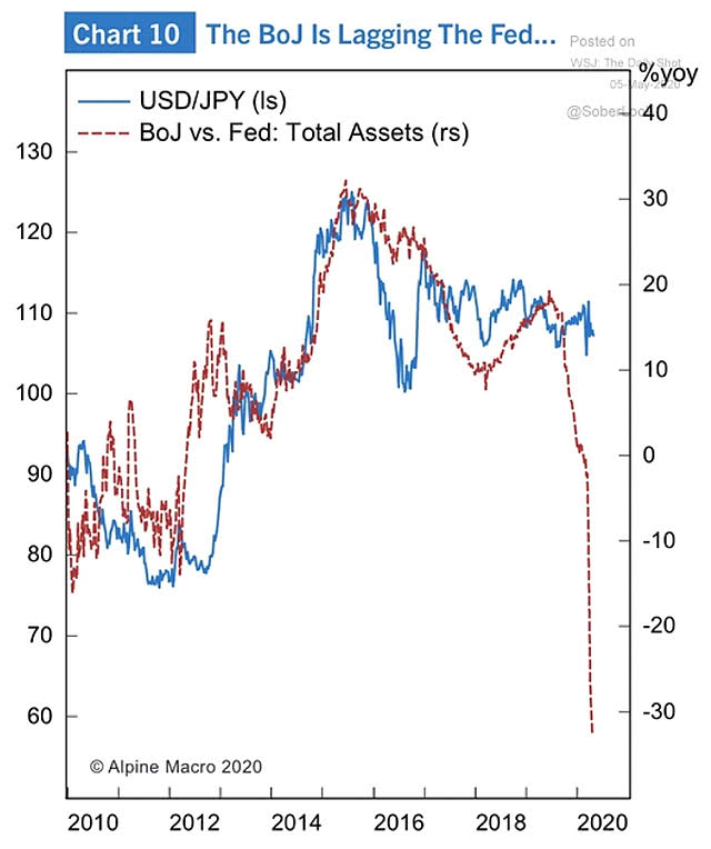 U.S. Dollar vs. Japanese Yen (USD/JPY)