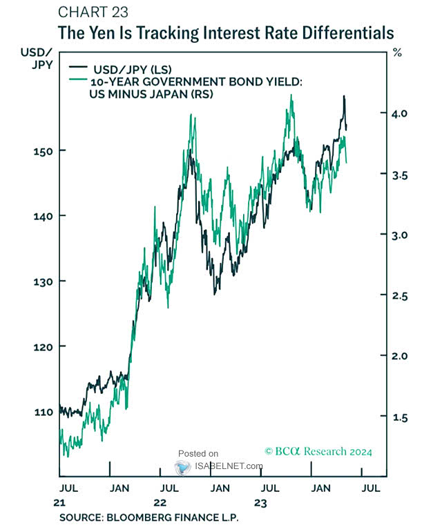 U.S. Dollar vs. Japanese Yen (USD/JPY)