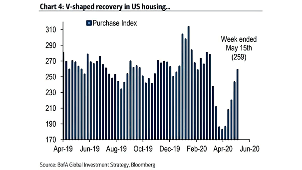 U.S. Housing Market
