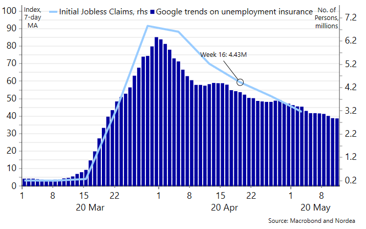U.S. Initial Jobless Claims and Google Trends on Unemployment Insurance