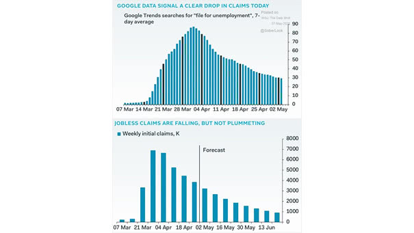 U.S. Jobless Claims