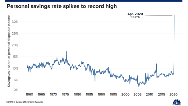 U.S. Personal Saving Rate