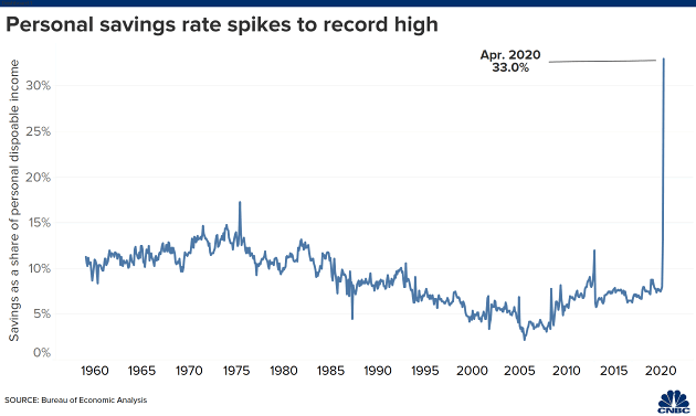 U.S. Personal Saving Rate